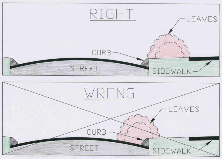 Leaf Dos and Donts PDF